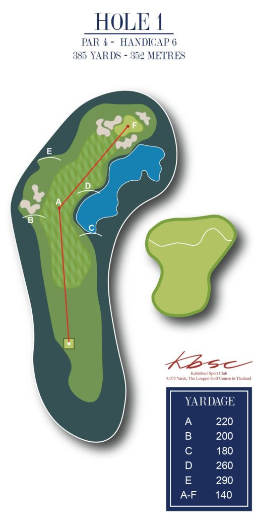 Holes 1 KBSC 2024