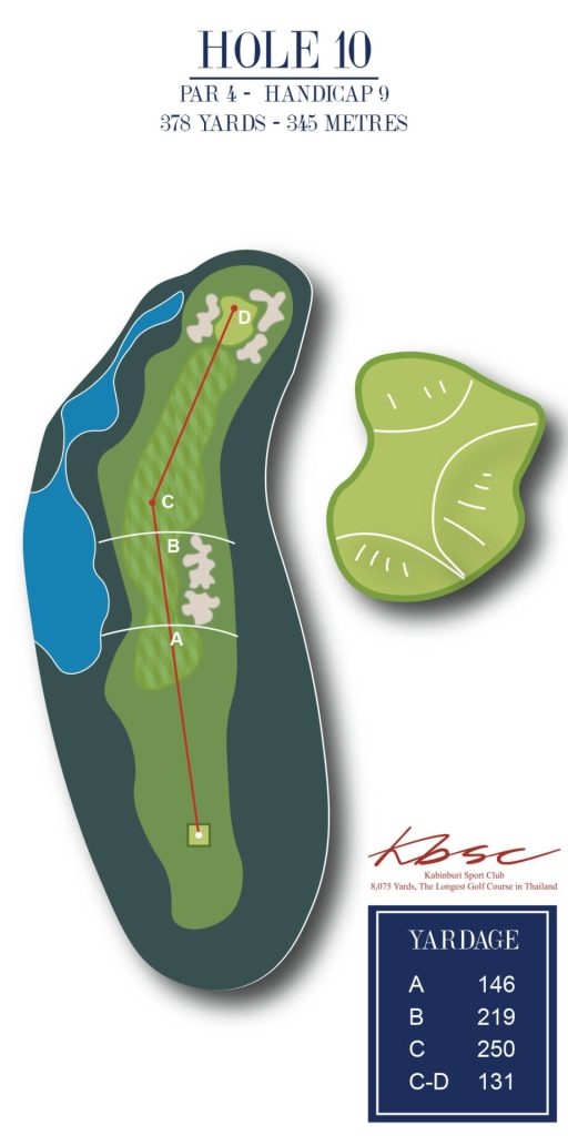 Holes 10 KBSC 2024