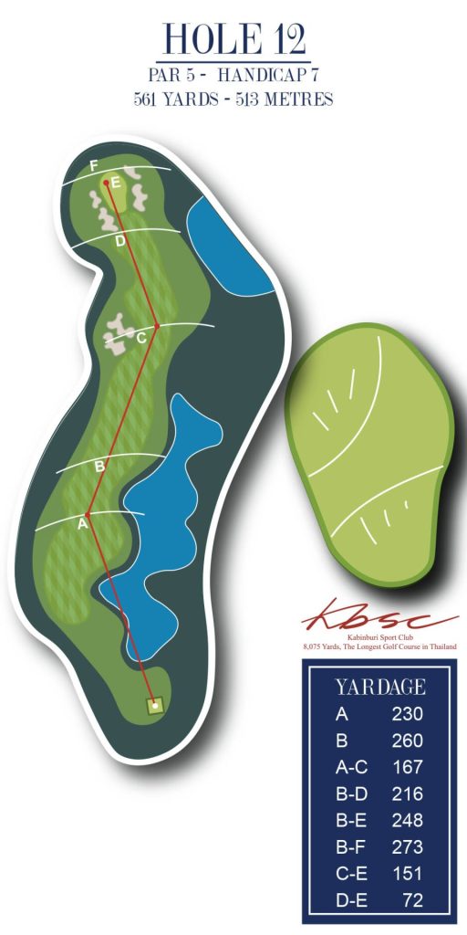 Holes 12 KBSC 2024