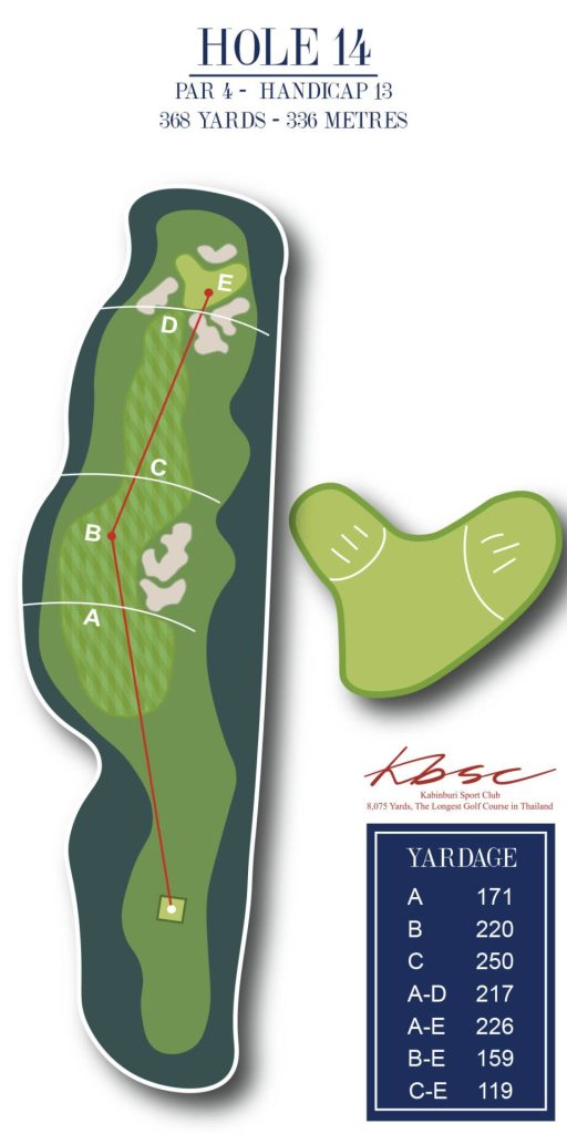 Holes 14 KBSC 2024