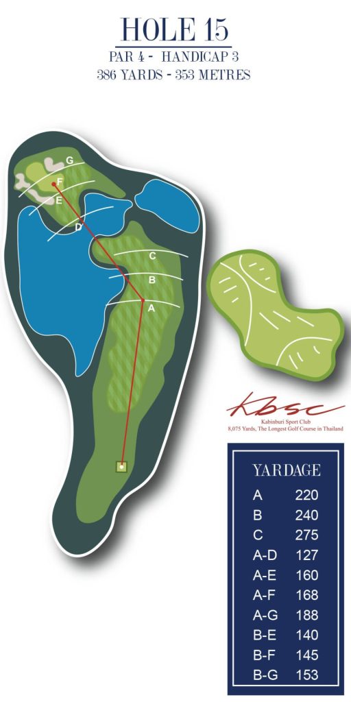 Holes 15 KBSC 2024