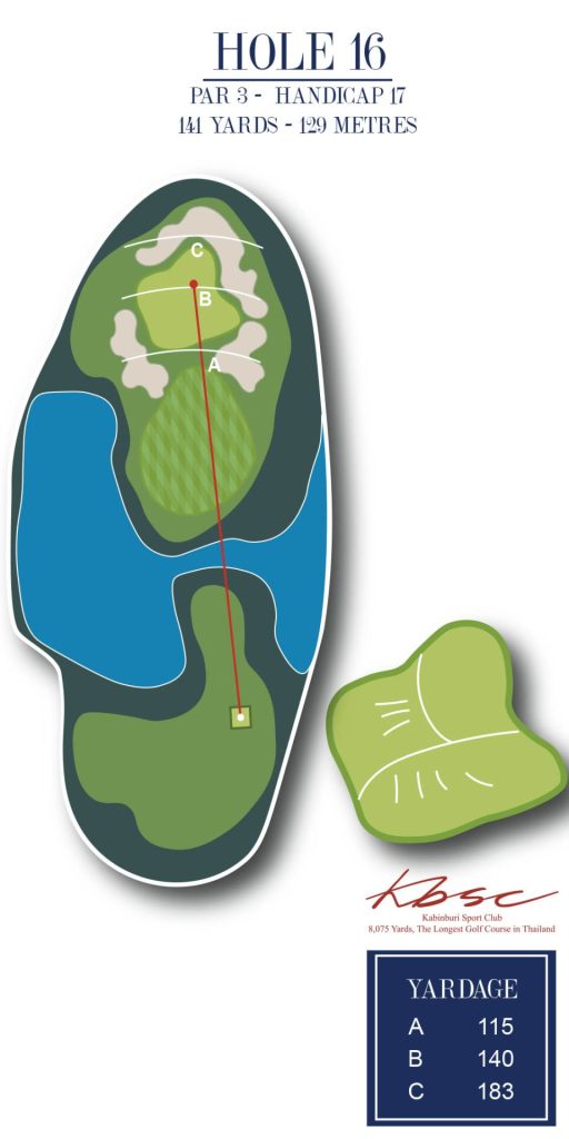 Holes 16 KBSC 2024