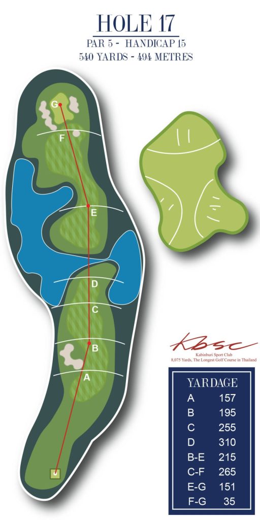 Holes 17 KBSC 2024