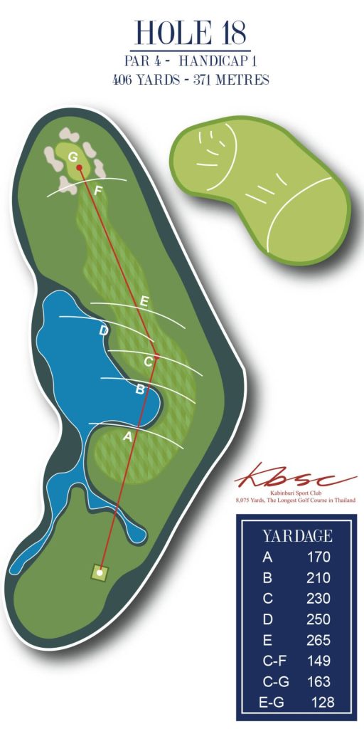 Holes 18 KBSC 2024