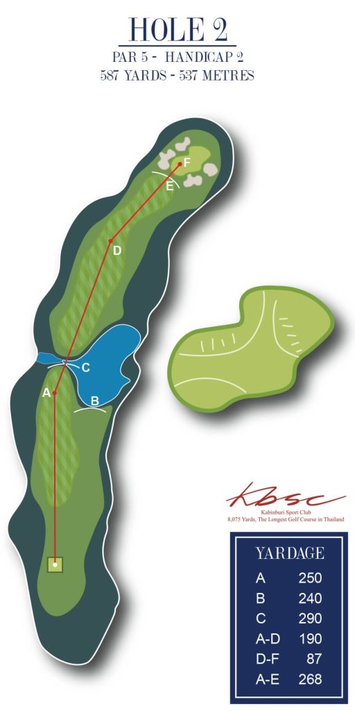 Holes 2 KBSC 2024