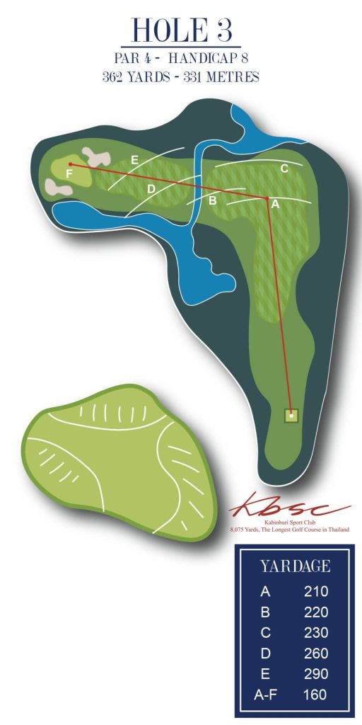 Holes 3 KBSC 2024