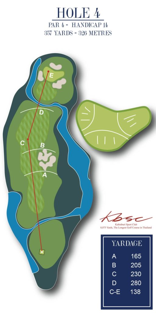 Holes 4 KBSC 2024