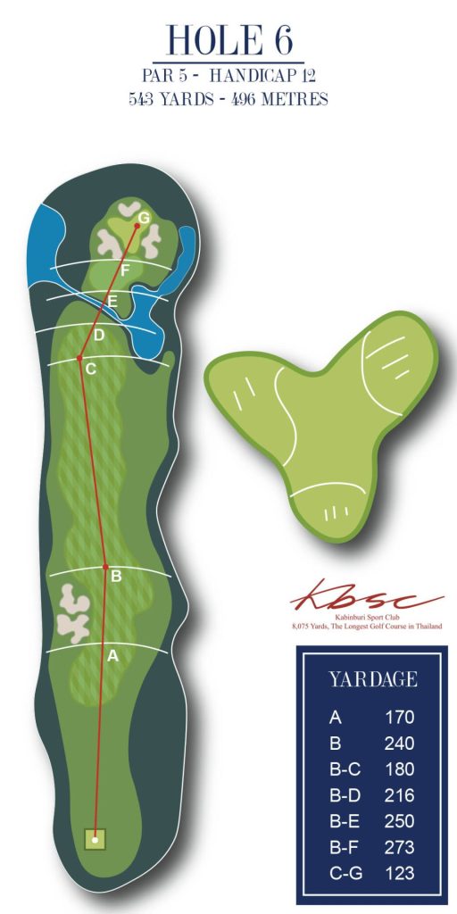 Holes 6 KBSC 2024