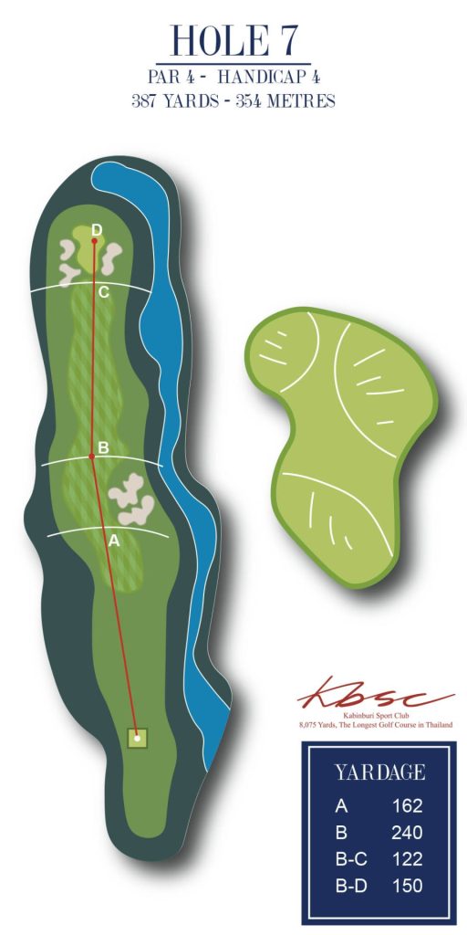 Holes 7 KBSC 2024