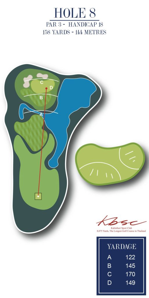 Holes 8 KBSC 2024