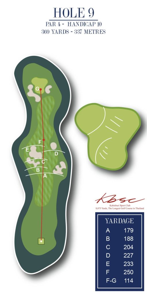 Holes 9 KBSC 2024